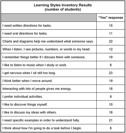 Osat early childhood practice test